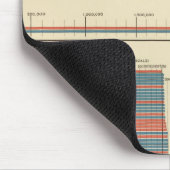 Presidentiële verkiezingen 1872-1880 muismat (Hoek)