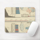 Presidentiële verkiezingen 1872-1880 muismat (Met muis)