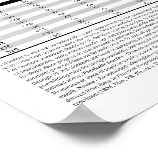 Press Standards - Pounds Poster (Hoek)