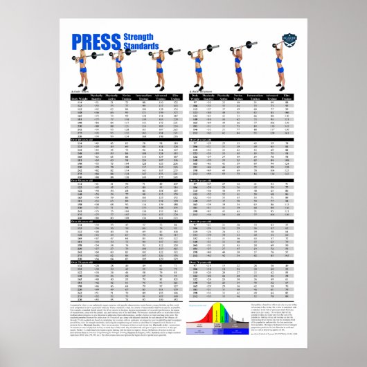 Press Standards - Pounds Poster (Voorkant)