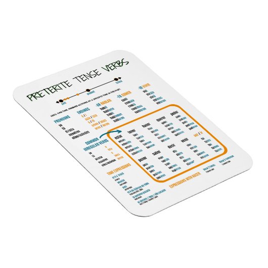Preterite Tense in de Spaanse studiegids Magneet (Rechterzijde)