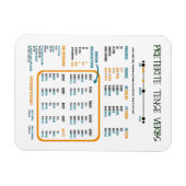 Preterite Tense in de Spaanse studiegids Magneet (Horizontaal)