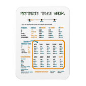 Preterite Tense in de Spaanse studiegids Magneet (Verticaal)