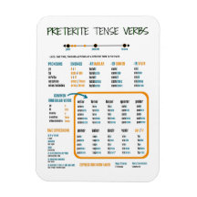 Preterite Tense in de Spaanse studiegids