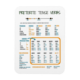 Preterite Tense in de Spaanse studiegids Magneet
