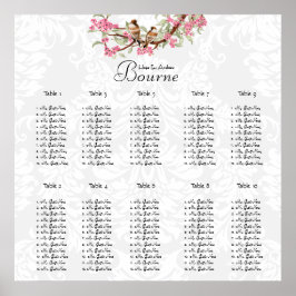 Prijs vanaf $12.80 Vintage Bird Roze Poster