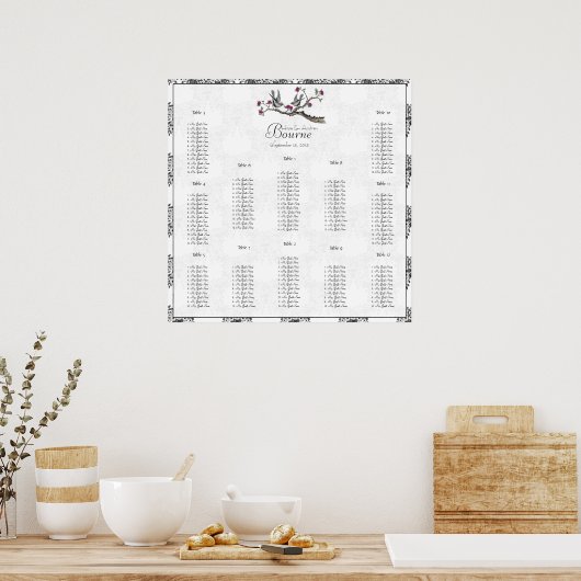 Prijs vanaf $ 12,80  vogelpruimen poster (Keuken)