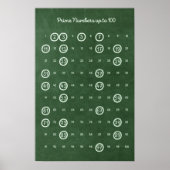 Primaire getallen tot 100 poster (Voorkant)