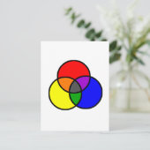 Primaire kleuren briefkaart (Staand voorkant)