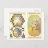 Principes van Licht en het Briefkaart van het Kleu (Voorkant / Achterkant)