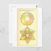 Principes van Licht en Kleur Briefkaart (Voorkant / Achterkant)