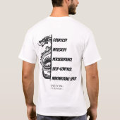 Principes van Taekwondo T-Shirt (Achterkant)