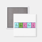 Prinses periodieke table name magnet (Voorkant / Achterkant)