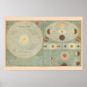 Print "Solar System, 1873" (Voorkant)