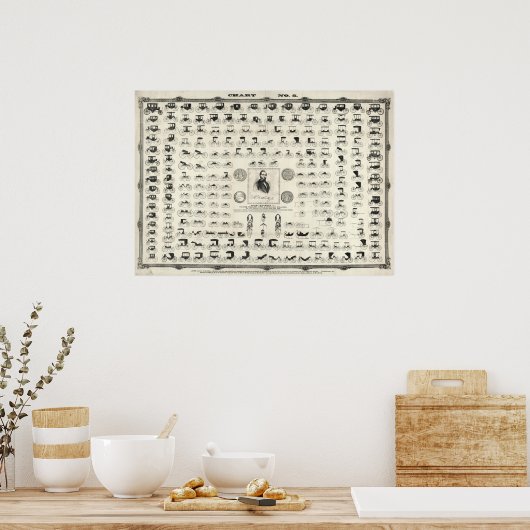 Print van Antiek 1853 Carriage & Coach Chart No. 5 (Keuken)