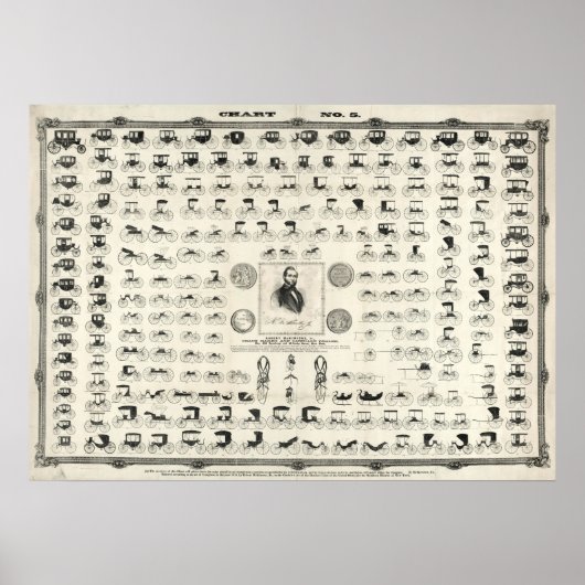 Print van Antiek 1853 Carriage & Coach Chart No. 5 (Voorkant)