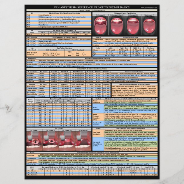 PRN-anesthesieverwijzingen - Grondbeginselen (Voorkant)