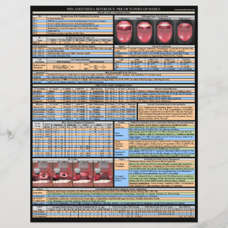 PRN-anesthesieverwijzingen - Grondbeginselen