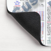 Pro2000+ Texas Holdem Online Poker Strategie Muismat (Hoek)