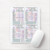 Pro2000+ Texas Holdem Online Poker Strategie Muismat (Met muis)