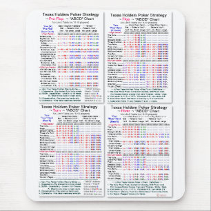 Pro2000+ Texas Holdem Online Poker Strategie Muismat