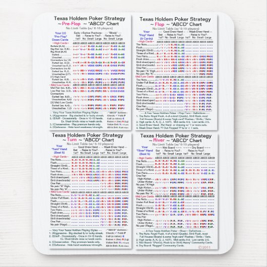 Pro2000+ Texas Holdem Online Poker Strategie Muismat (Voorkant)