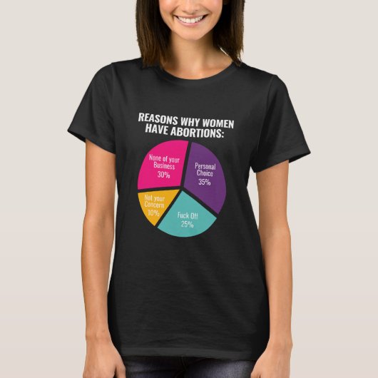 Pro Choice Aboration Rights T-shirt (Voorkant)