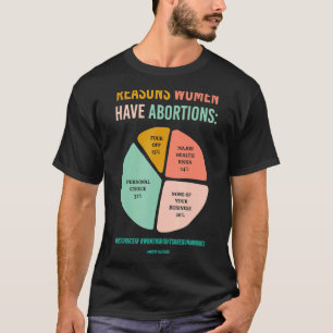 Pro Choice Angry Uterus T-shirt Redenen Vrouwen he