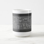 Proactieve 12-stapsgewijze Mok (Center)