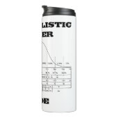 Probabilistic Thinker in Bell Curve Humor Thermosbeker (Geroteerd rechts)