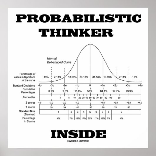 Probabilistische Thinker Inside (Bell Curve Humor) Poster (Voorkant)