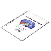 Probleem met hersenen binnenin (hersenanatomie) notitieboek (Linkerzijde)