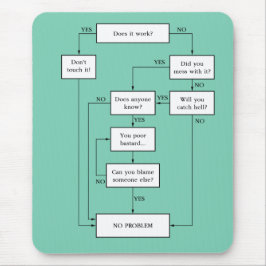 Probleem opgelost! muismat