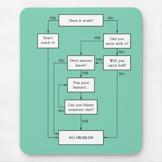 Probleem opgelost! muismat (Voorkant)