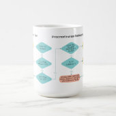 Probleem oplossen Flow Grappig Werk Gift voor mann Koffiemok (Center)