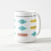Probleem oplossen Flow Grappig Werk Gift voor mann Koffiemok (Voorkant rechts)