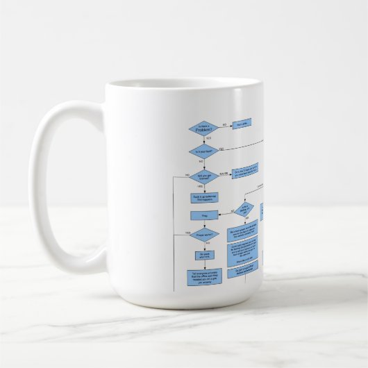 Probleem-oplossend stroomschema van duiker koffiemok (Links)