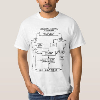 PROBLEEM OPLOSSING STROOMCHART T-SHIRT