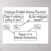 Probleemoplosser voor werknemers Human Resource St Poster (Voorkant)