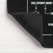 Problem Solving Chart Geek Nerd Computer Programme Muismat (Hoek)