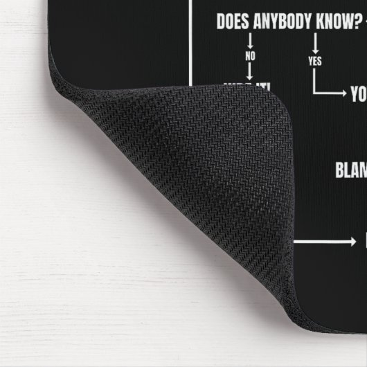 Problem Solving Chart Geek Nerd Computer Programme Muismat (Hoek)