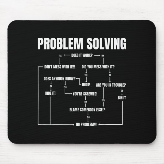 Problem Solving Chart Geek Nerd Computer Programme Muismat (Voorkant)