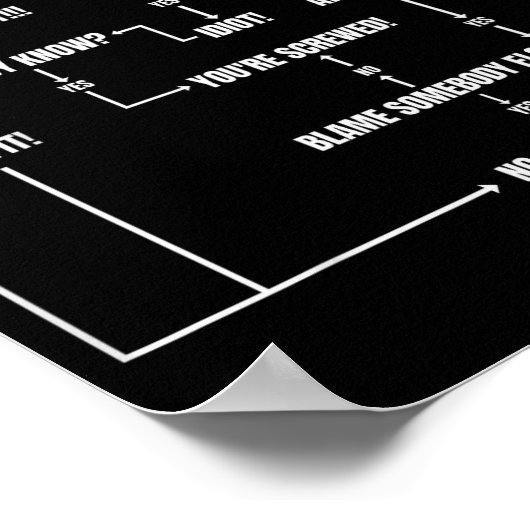 Problem Solving Chart Geek Nerd Computer Programme Poster (Hoek)