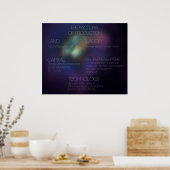 Productiefactoren Poster (Keuken)