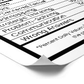 Productmanager Koele Hard werkende baas Poster (Hoek)