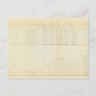 Profiel Ft Smith, Ark, Martinez, Calif Briefkaart