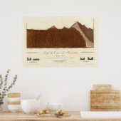 Profiel van het kanaal van Hueheutoca Poster (Keuken)