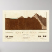 Profiel van het kanaal van Hueheutoca Poster (Voorkant)