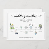 Programma voor de ronddraaiende tijdlijn voor de d (Voorkant / Achterkant)