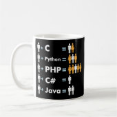 Programmeercodering C Python PHP Java trekt Mannen Koffiemok (Links)